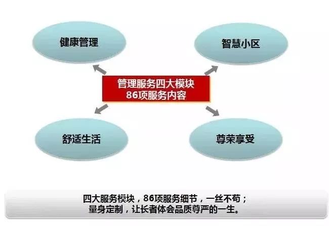 杭州良渚随园嘉树养老院,杭州良渚万科随园嘉树养老公寓