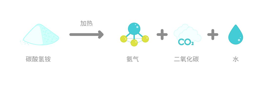 食品膨松剂有哪些元素,膨松食品
