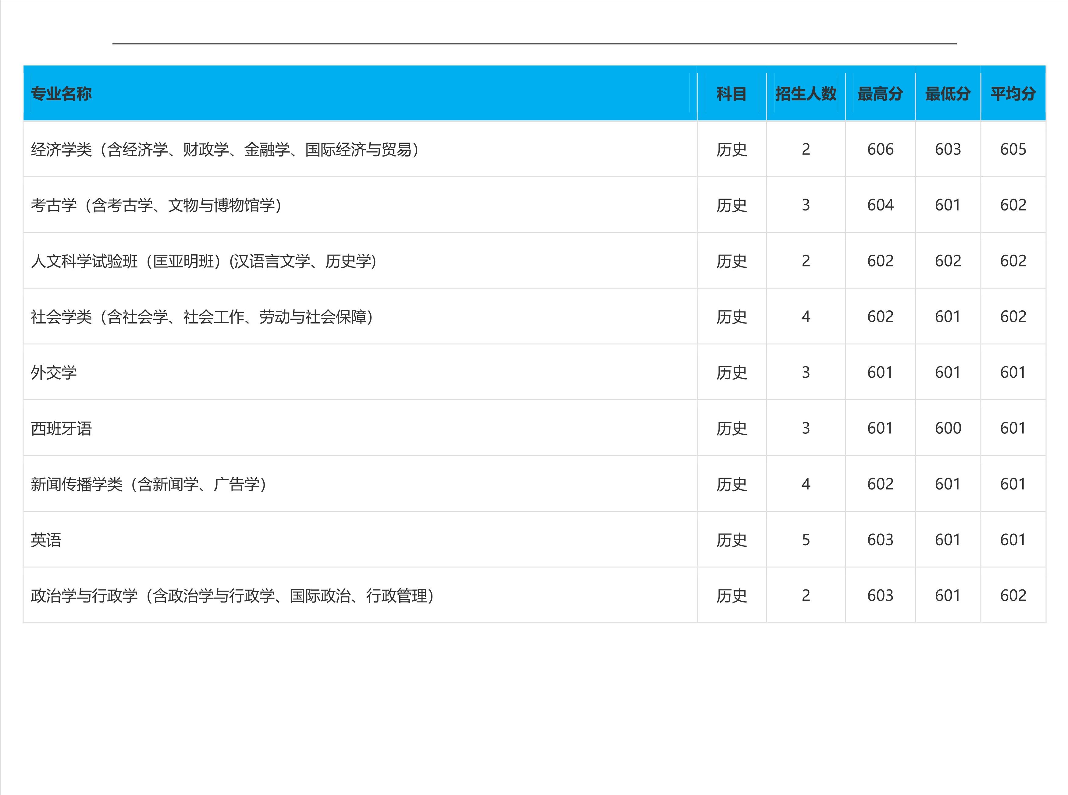 2023高考吉林大学,2023年吉林省高考院校