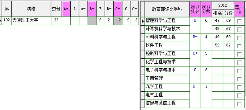 天津理工大学及其中环管理学院