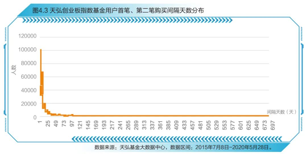 创业板指数十周年蓝皮书发布，感受中国创新创业发展节拍