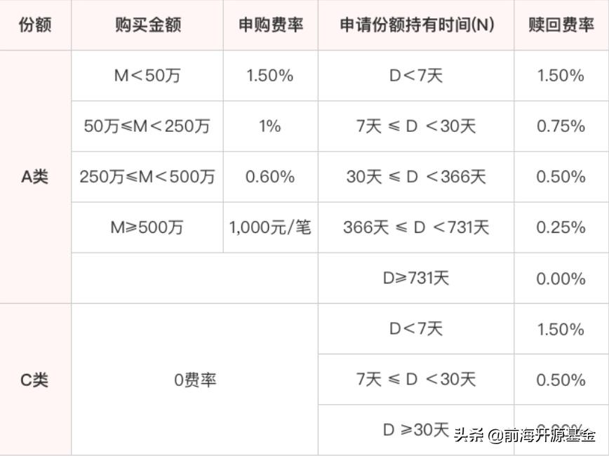 A类跟c类的基金区别,a类和c类的基金什么区别