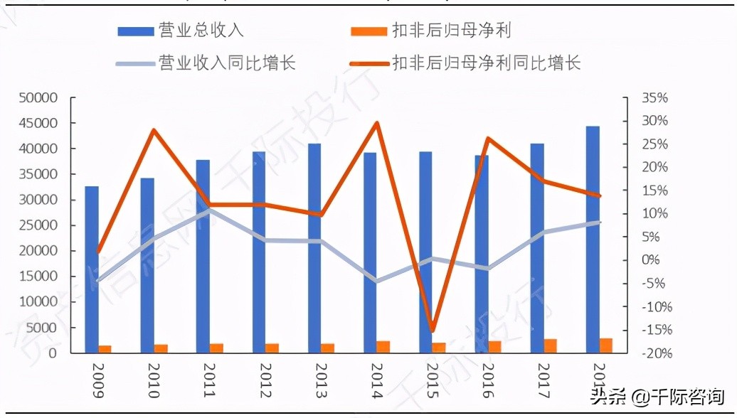 高大上的写字楼适合做什么,办公楼行业