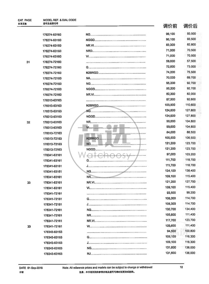劳力士2021调价,劳力士2019调价前后价格