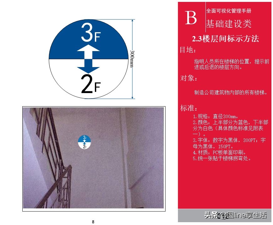 kepler可视化入门手册,可视化维修操作手册