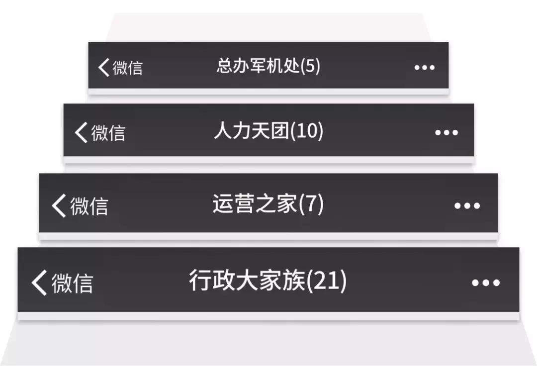 有活力的微信群名,当代年轻人微信群名