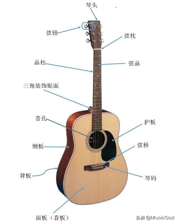 初学者买吉他怎么买,想买吉他都不知道该问些什么