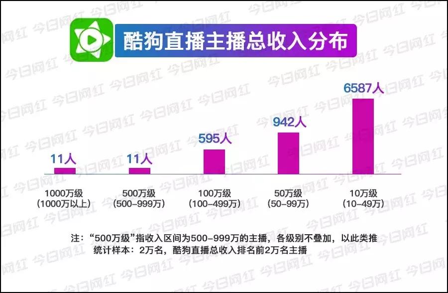数据|腾讯音乐赚钱真相:你以为它做音乐的,实际它是家直播公司
