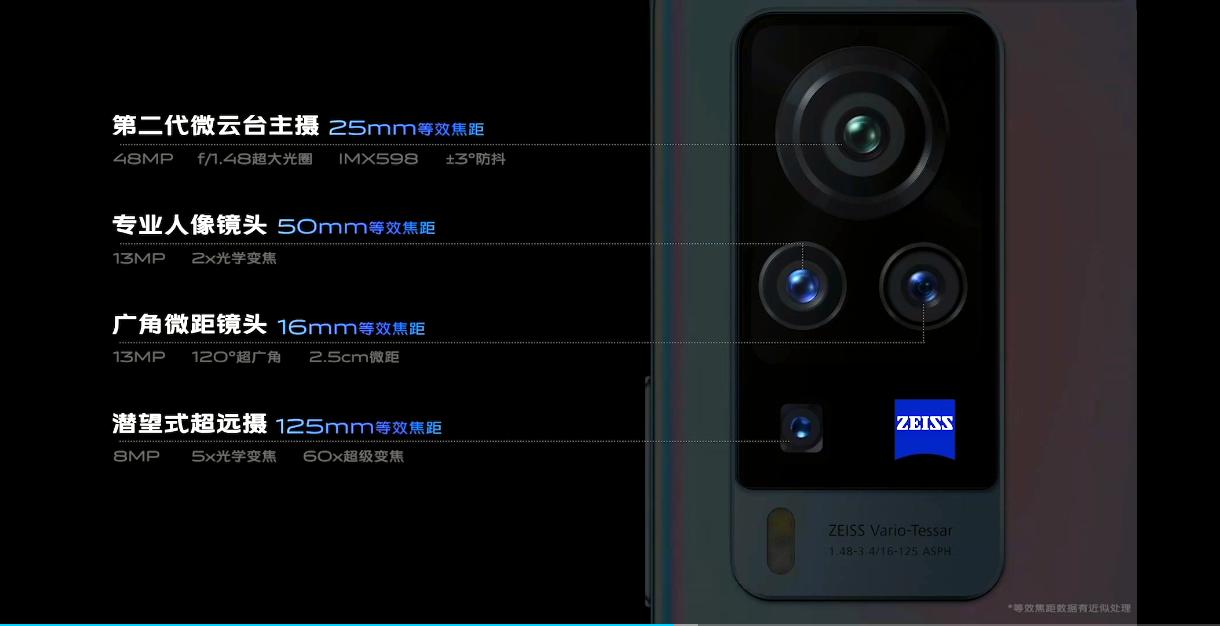 vivox60测评三大优缺点是什么,vivox60手机怎么样有哪些优势