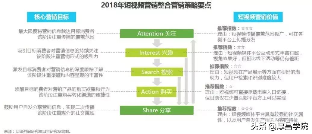 短视频抖音快手可以同步发吗,抖音和快手投放广告哪个效果好