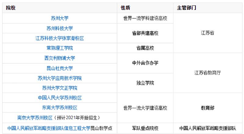 江苏13个地级市排名,江苏13个地级市有哪些