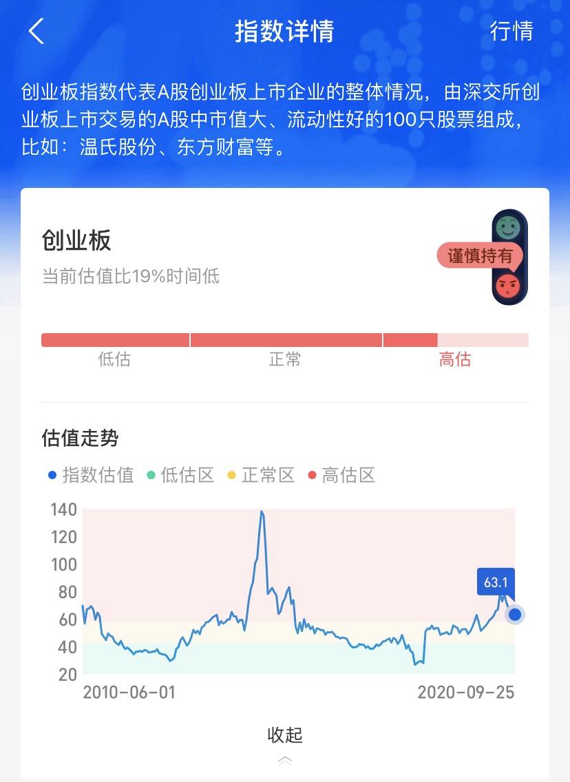 投资理财小常识-基金篇,理财基金知识分享