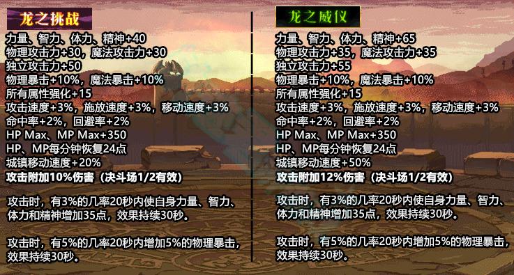 dnf春节套公告,dnf春节套最新消息