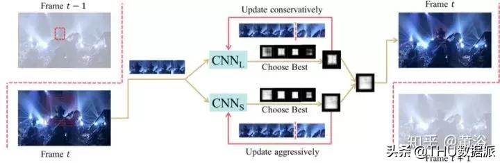 深度学习计算机视觉小项目,深度学习应用领域图像识别
