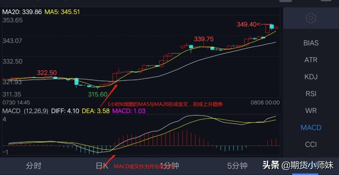 期货MACD选股公式,期货macd配合成交量战法