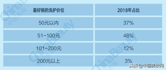 升维*局破**：2018中国化妆品店年度报告