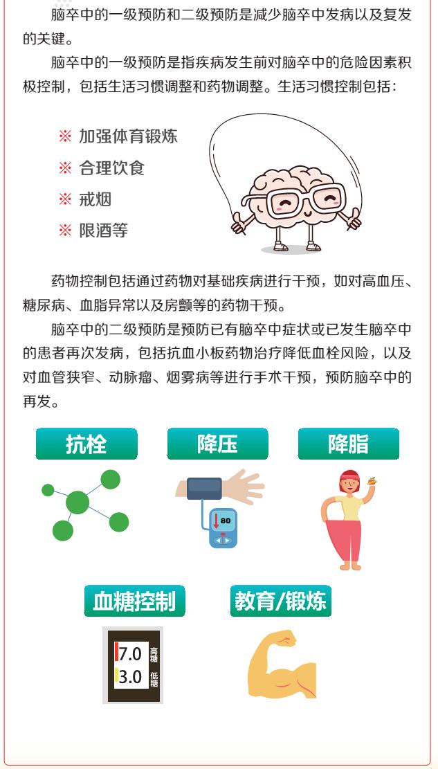 卒中预防知识讲座,预防为主远离卒中