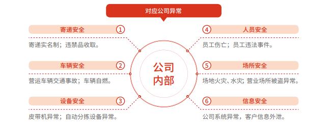 顺丰快递概况及发展ppt,顺丰快递行业发展分析ppt