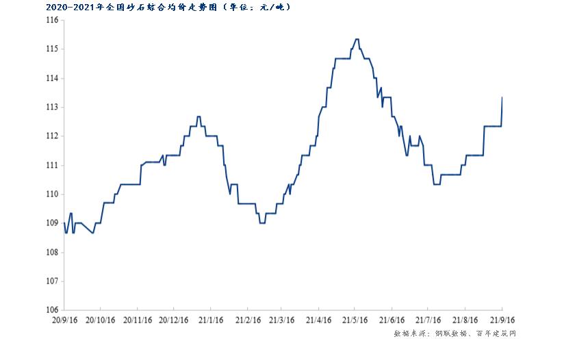 今日砂石价格最新行情,今年砂石价格下滑的原因