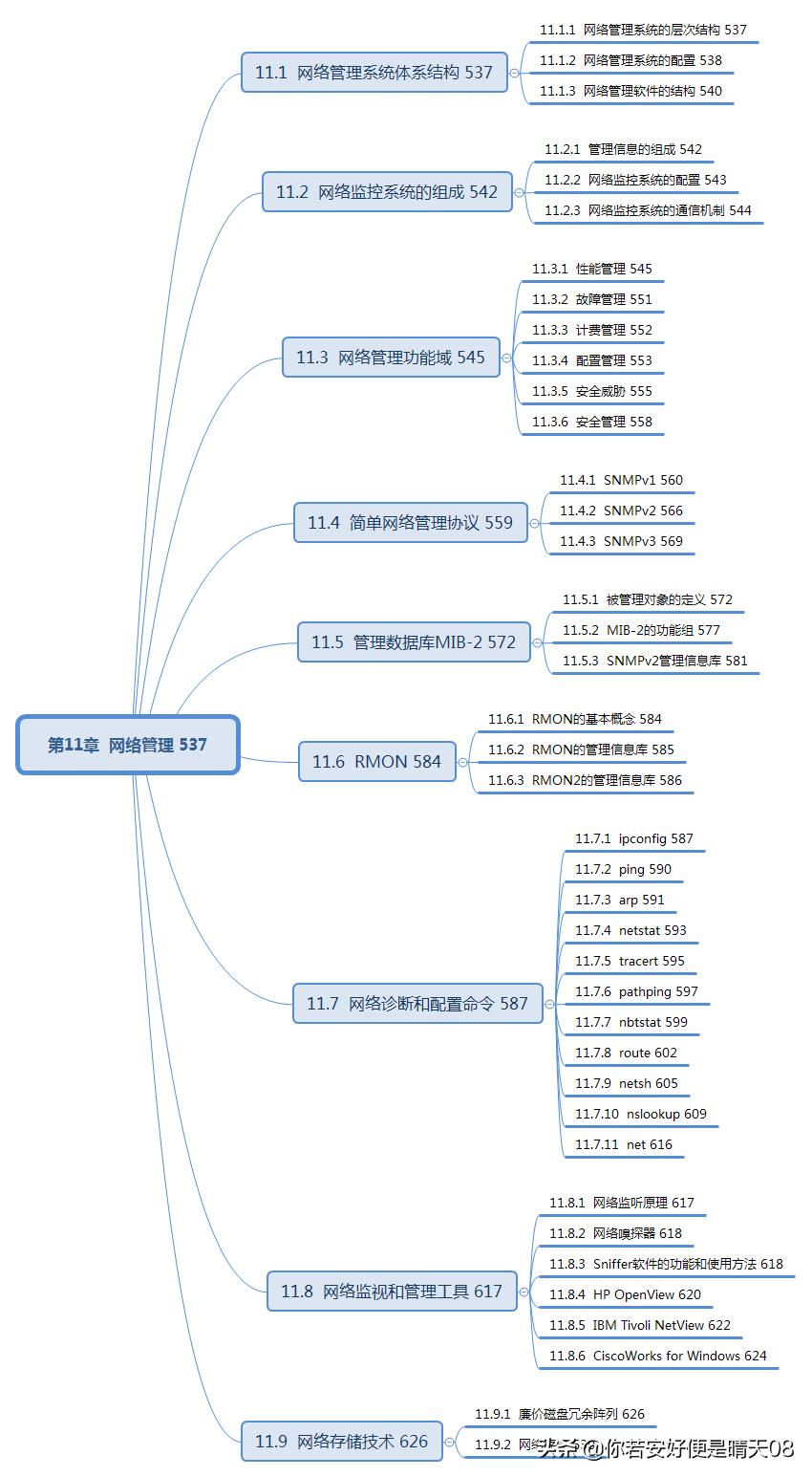 网络工程师软考中级必背知识,软考中级网络工程师好考吗