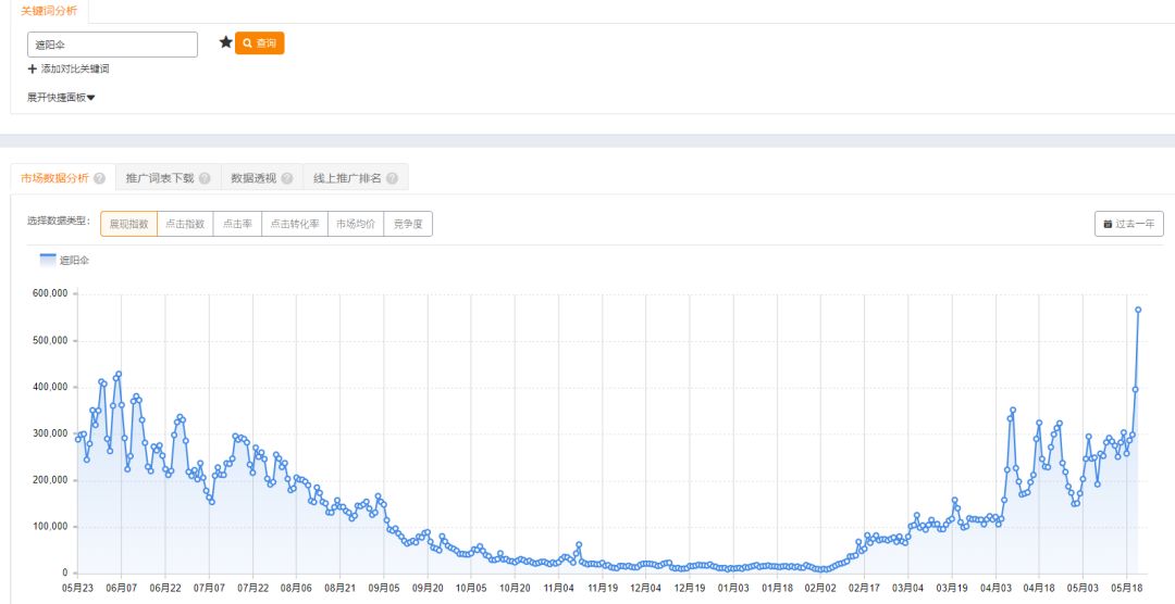 淘宝避坑攻略技巧有哪些,淘宝开店避坑指南