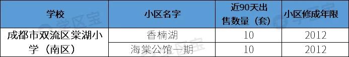 成都双流公办小学哪所学校最好,成都双流幼升小划片一览表2020