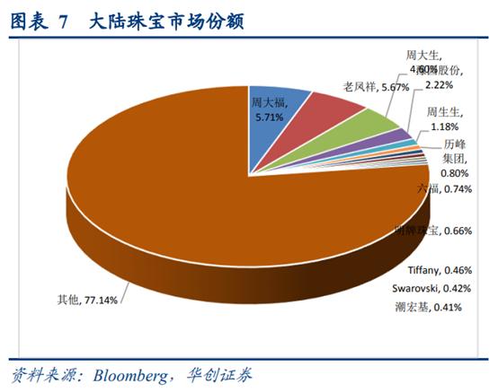 珠宝行业运营分析,香港国际珠宝首饰品牌