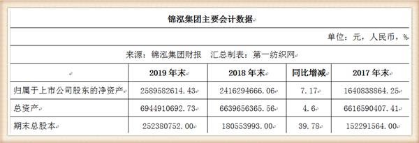 负债42亿被破产,负债百亿被冻结