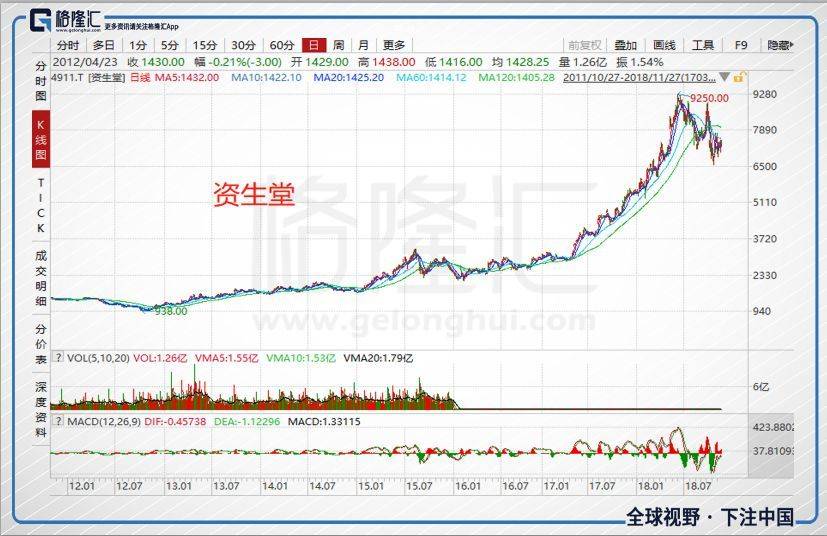 雅诗兰黛化妆品利润有多大,雅诗兰黛是怎么起家的