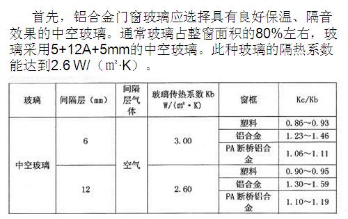 断桥铝门窗加工成本预算表,断桥铝门窗安装工艺和流程视频
