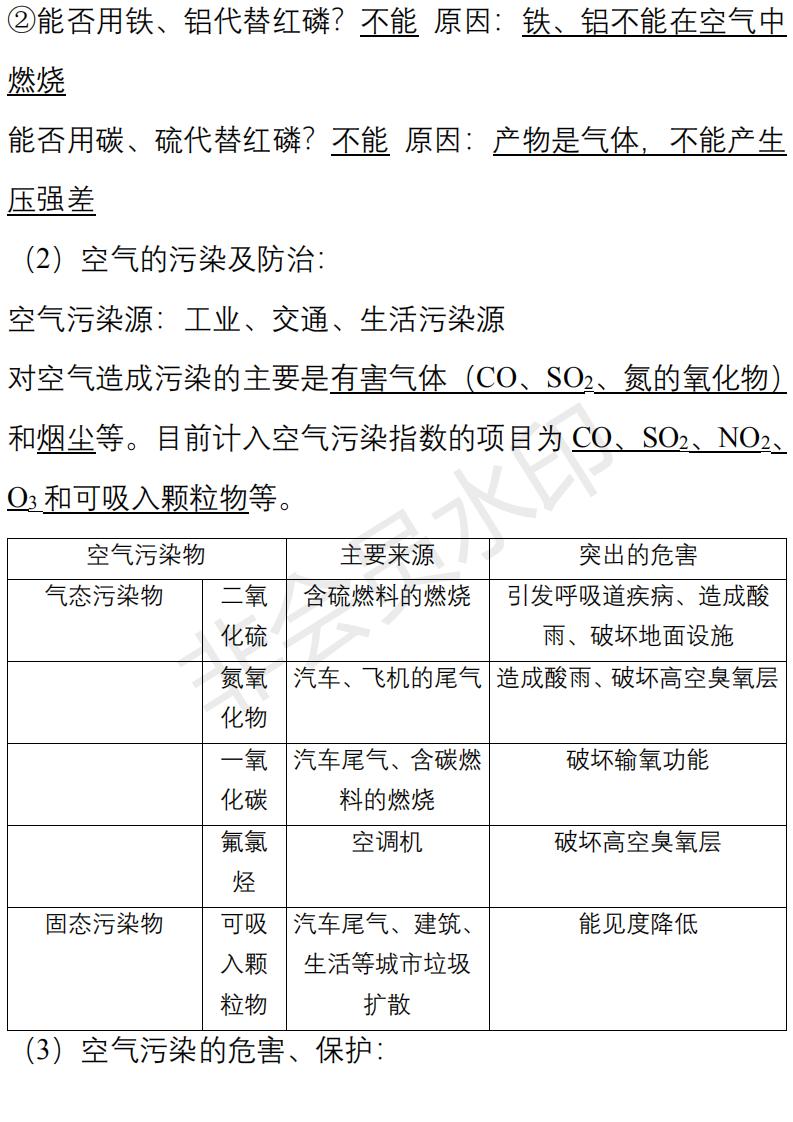 学霸知识点梳理二年级下册,初中化学学霸必背知识点