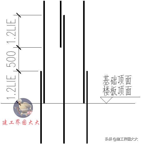 剪力墙65种平法图,怎么看懂剪力墙图