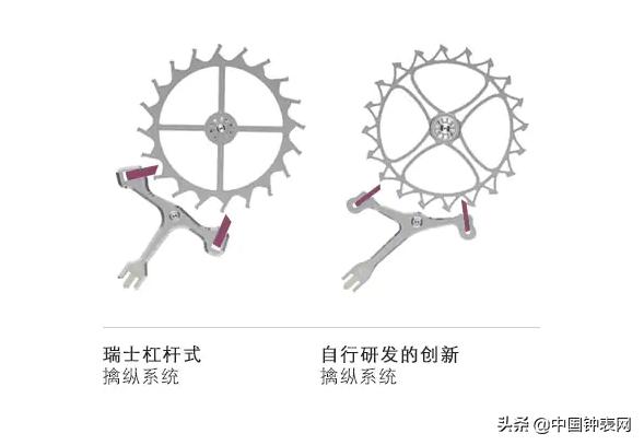 劳力士最新机芯型号3255,劳力士新3255机芯怎么样