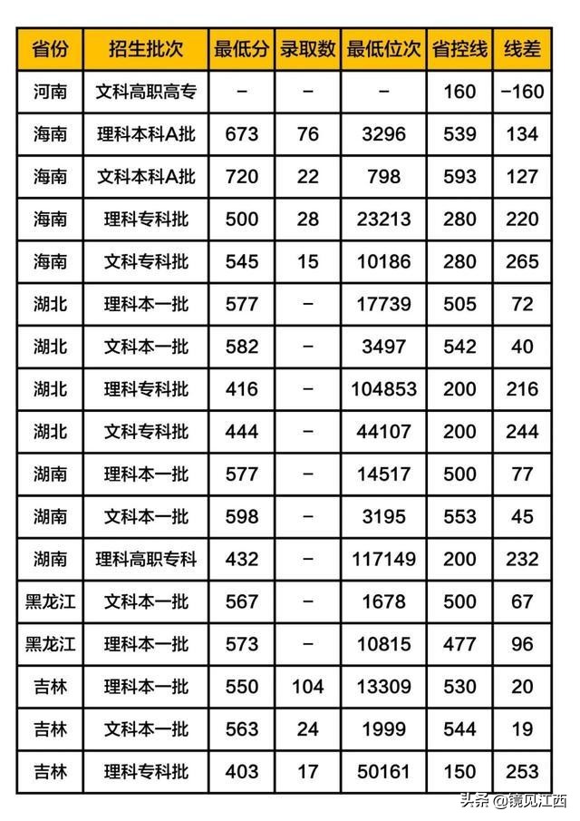 这所江西最好的大学，被列入美方制裁名单，如今名气大增