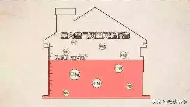 新房装修完了不敢入住,新房装修不想去了怎么办