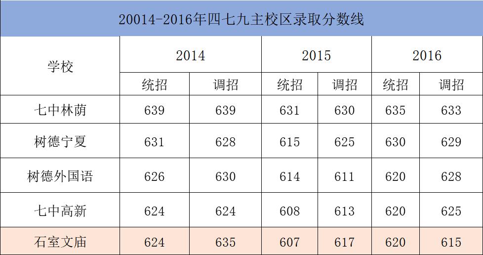 成都石室中学难考吗,成都石室中学现状