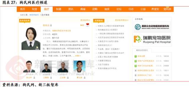 宠物dr设备品牌推荐,宠物医疗技术行业现状及发展趋势