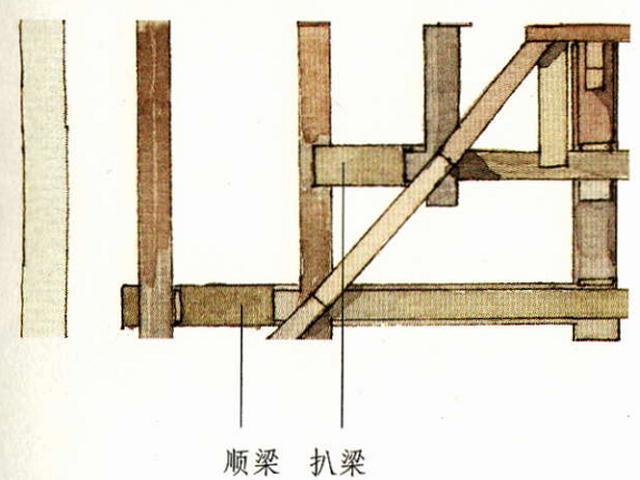 古建梁设计,古建筑木结构梁有哪些