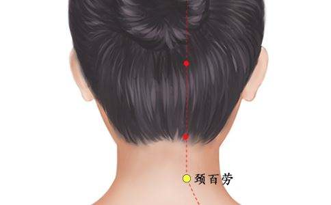 眼睛视力模糊艾灸哪里,眼睛模糊艾灸什么穴位