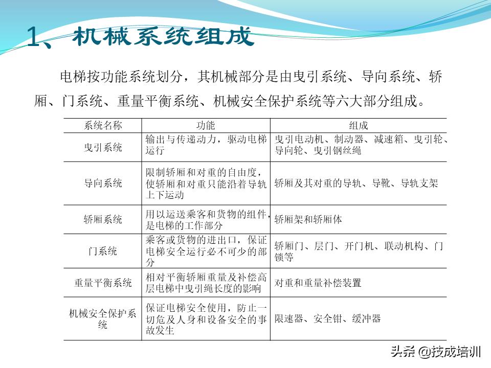 电梯的维修与保养,家用曳引电梯的维修与保养成本