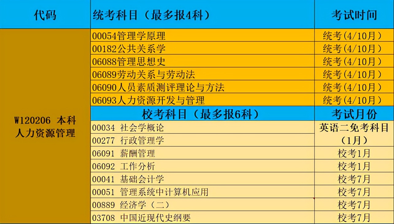 自考同学必须懂的事,给自考小伙伴的十条小建议