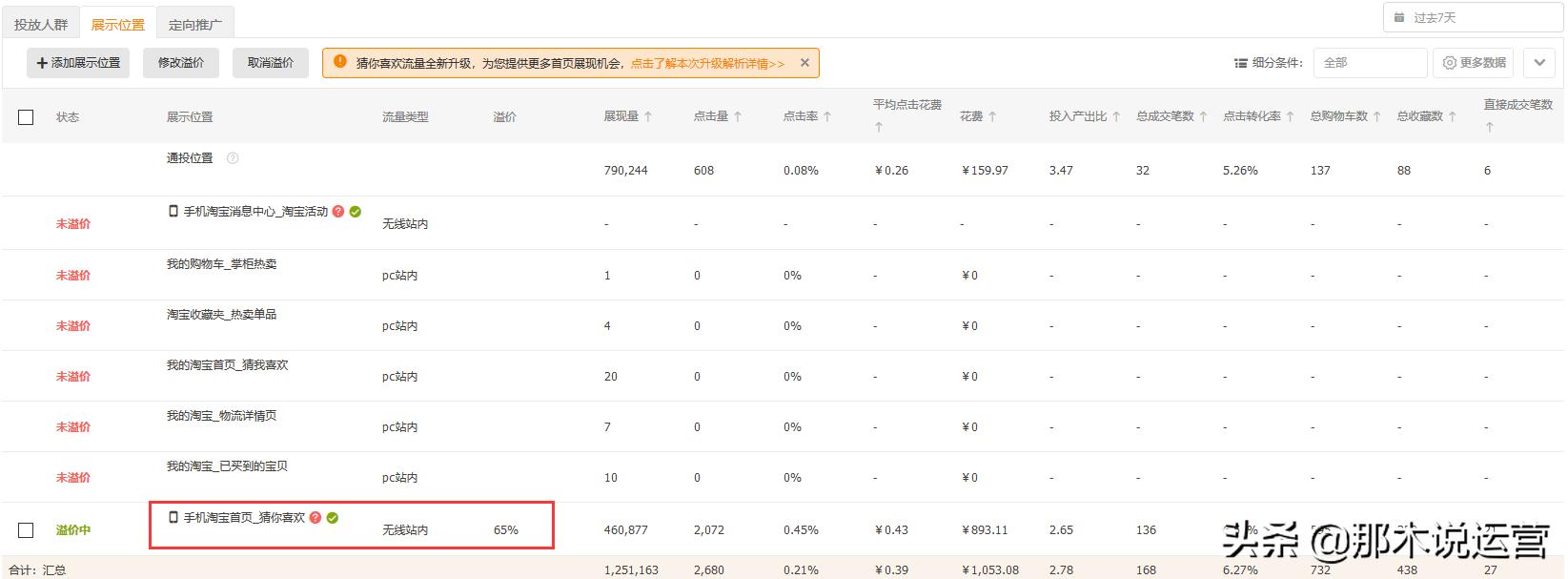 淘宝轻奢店铺玩法,淘宝电商运营近期怎么样