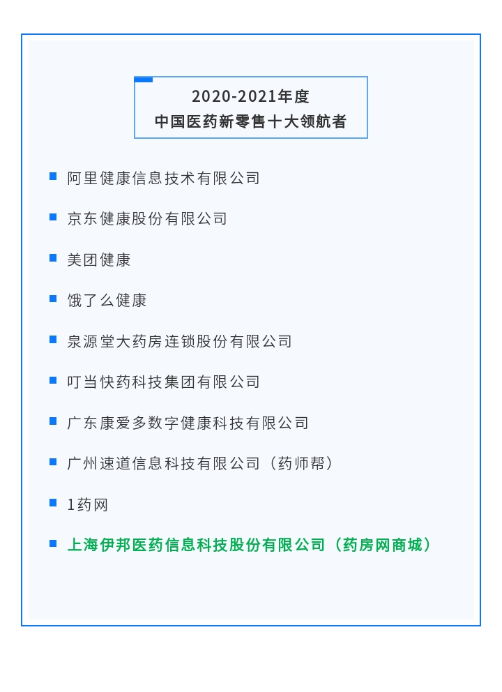 药房网商城荣膺“2020-2021年度中国医药新零售十大领航者”