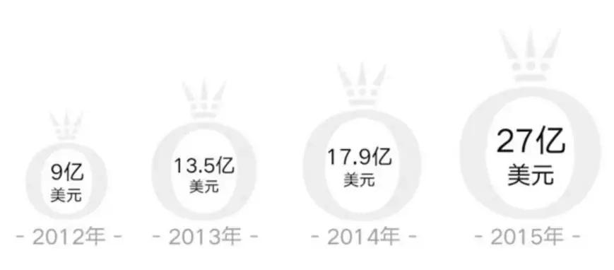 潘多拉全球市值,市值暴跌