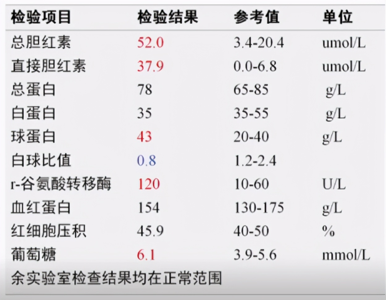 内镜麻醉评估要做哪些检查,食道内镜检查要麻醉吗