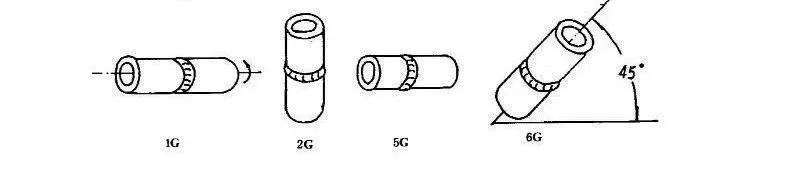 电焊中的4g5g6g是什么意思,焊工1g2g3g4g5g6g都代表什么意思