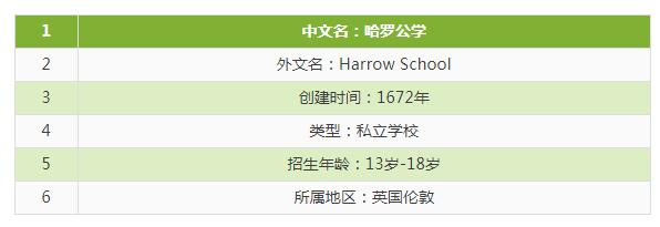 英国哈罗公学,英国哈罗礼德公学