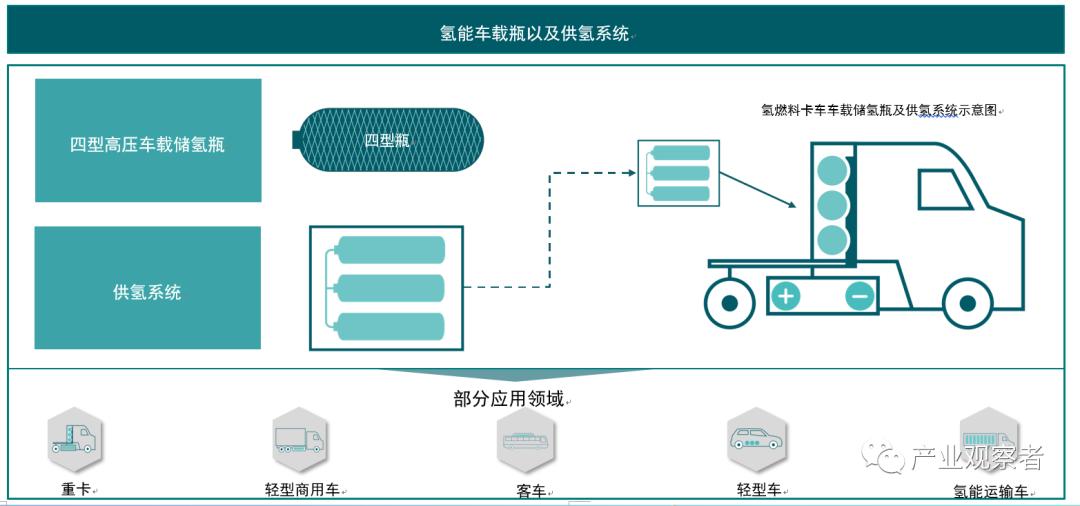 中集合斯康氢能科技有限公司,中集合斯康氢能业务