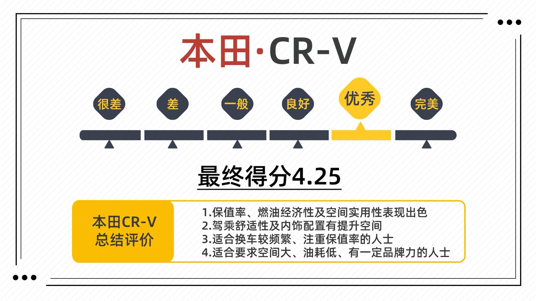 本田cr-v四驱黑爵士油耗,空间大性价比高crv