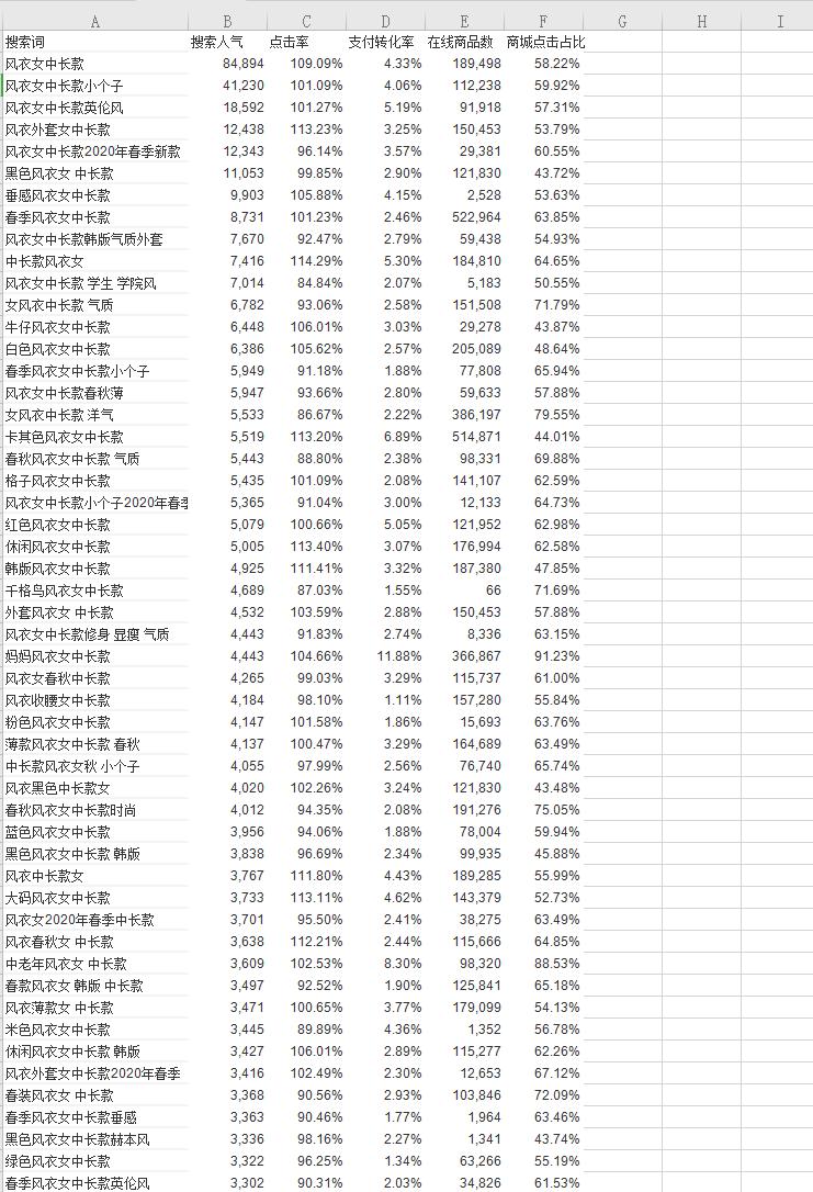 新品标题关键词优化,学会用精准蓝海词做新品标题